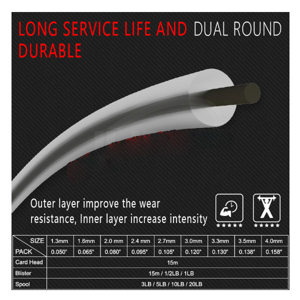 D&C Round Trimmer Line 